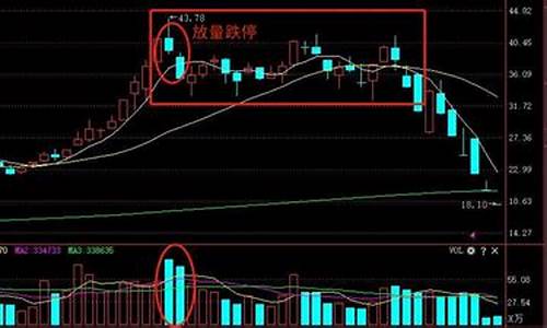 放量跌停第二天走势_放量跌停