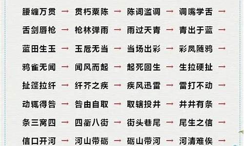 成语接龙2000个_成语接龙2000个含注释